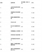 适合手艺人员进阶