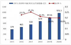 而考虑到药物研发的时间成本、研发费用及研发